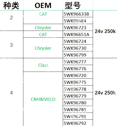 Xtruck Y006 EURO 6 Truck Diagnostic Tool for NOx Sensor AdBlue SCR Urea Level PM Sensor Test & CAN Node Finder 5